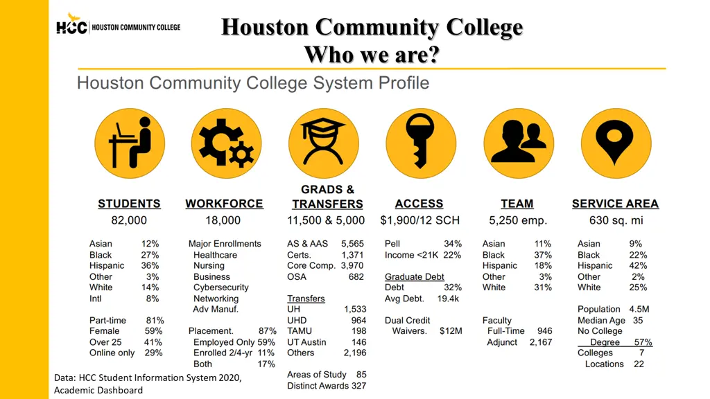 houston community college who we are