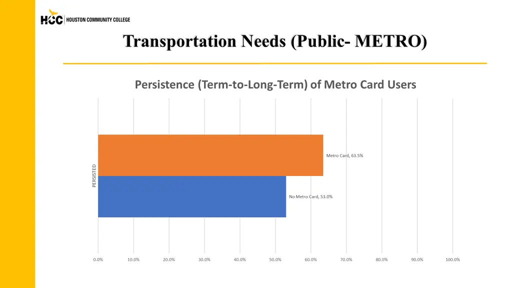 transportation needs public metro