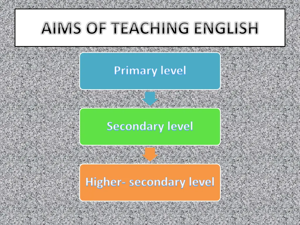 aims of teaching english