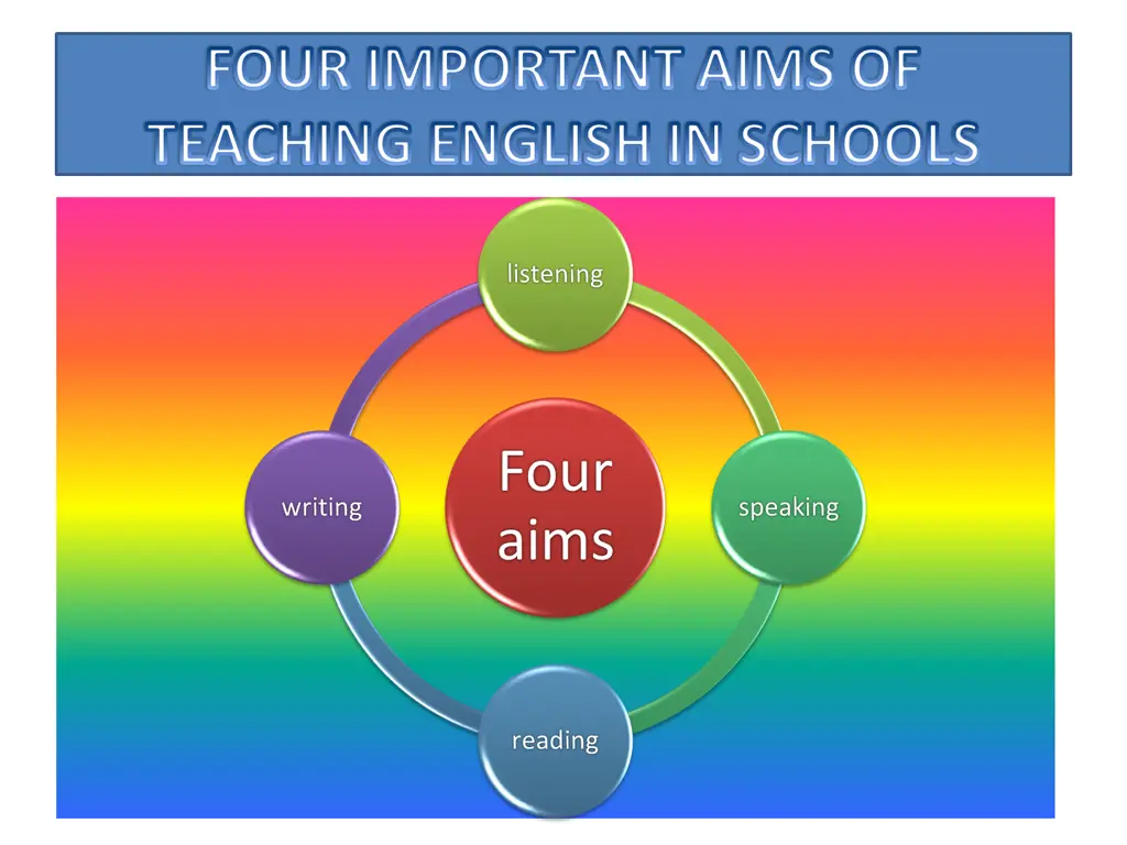 four important aims of teaching english in schools