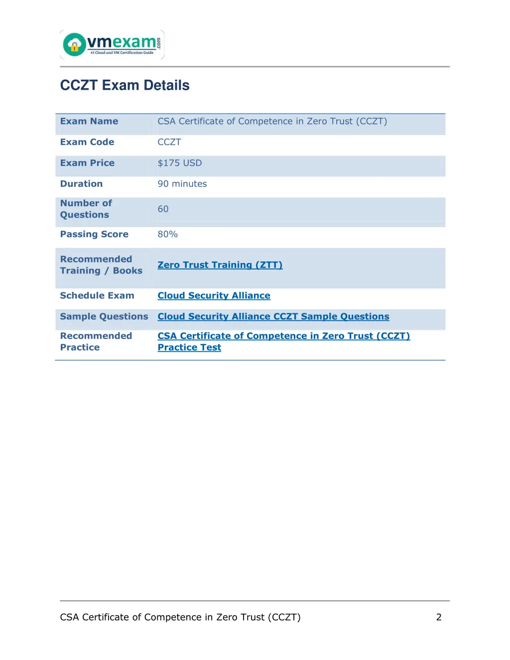 cczt exam details