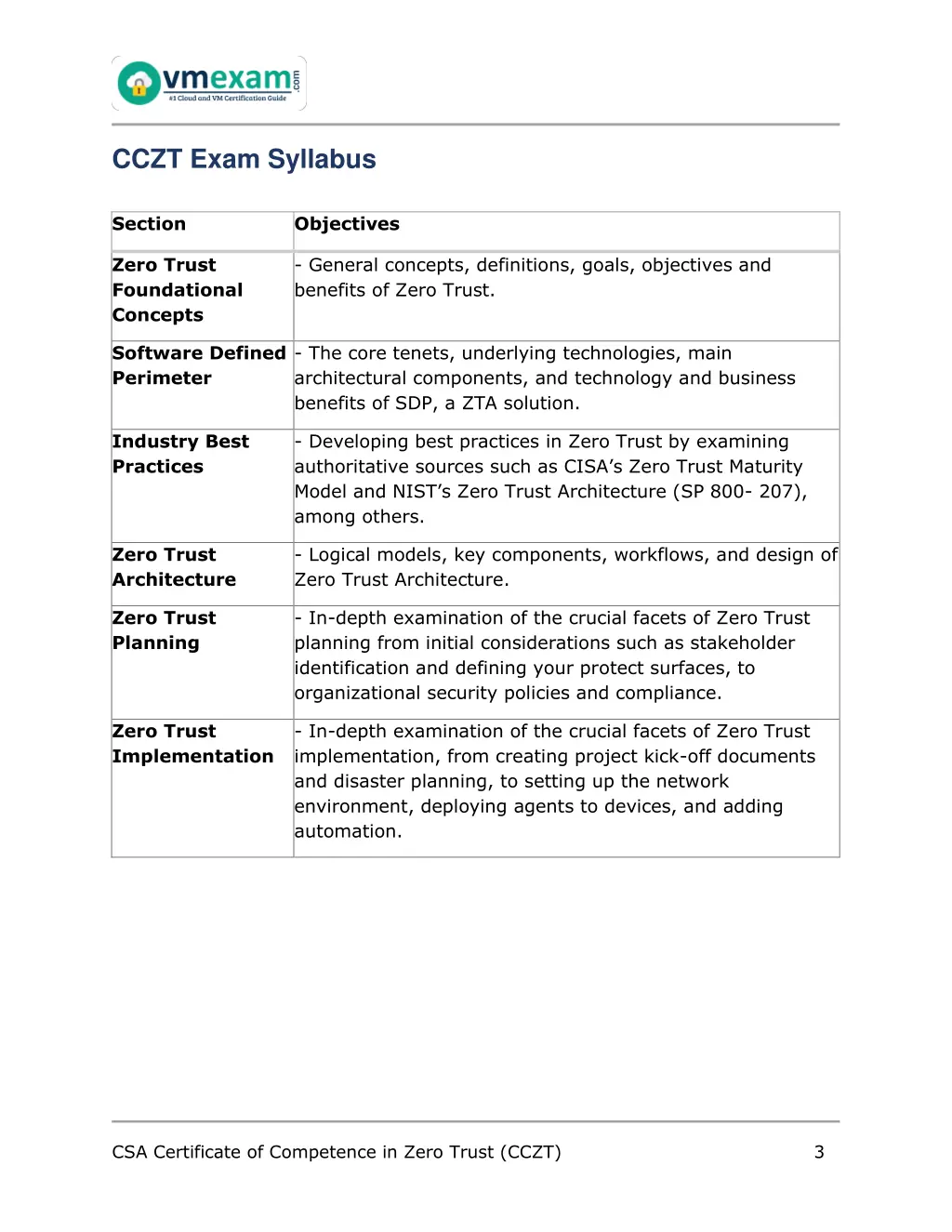 cczt exam syllabus