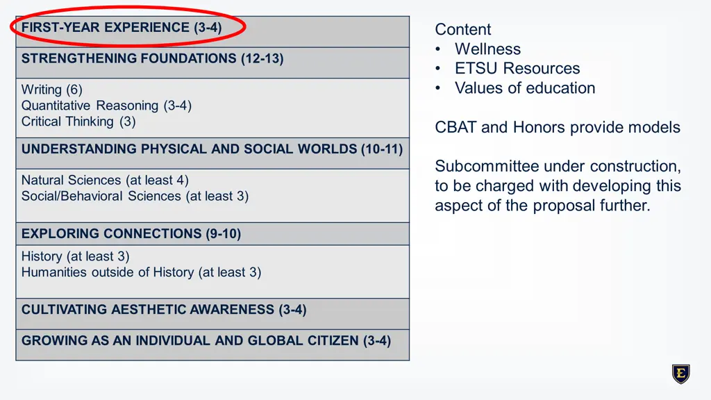 content wellness etsu resources values