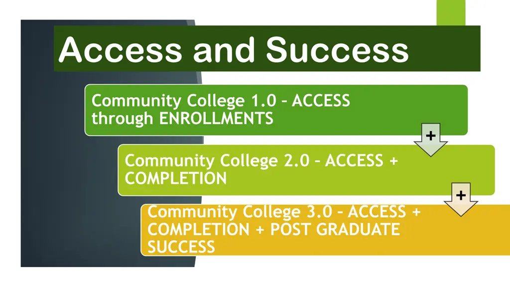 access and success