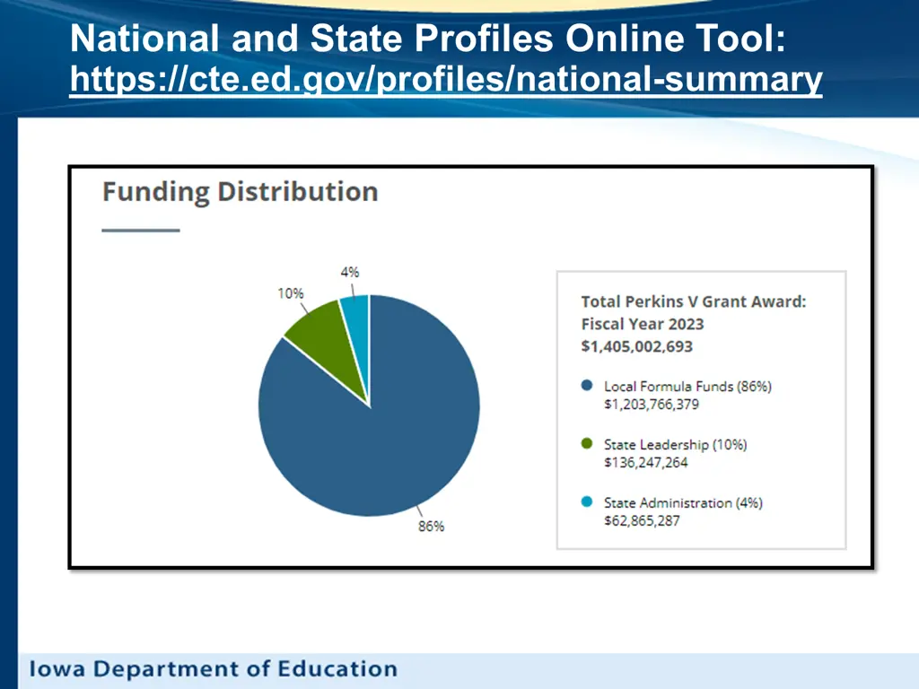 national and state profiles online tool https