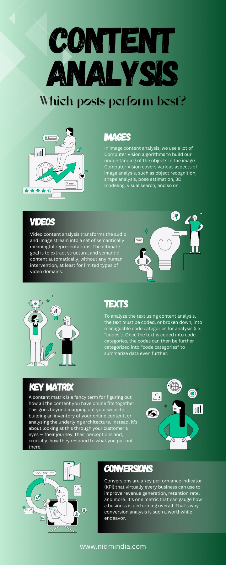 content analysis which posts perform best