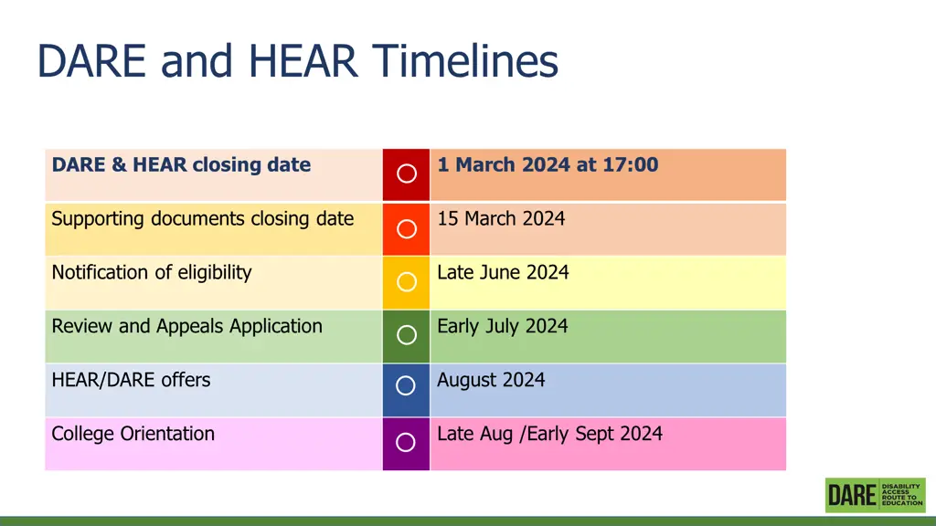 dare and hear timelines