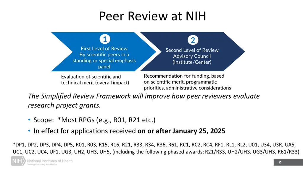 peer review at nih