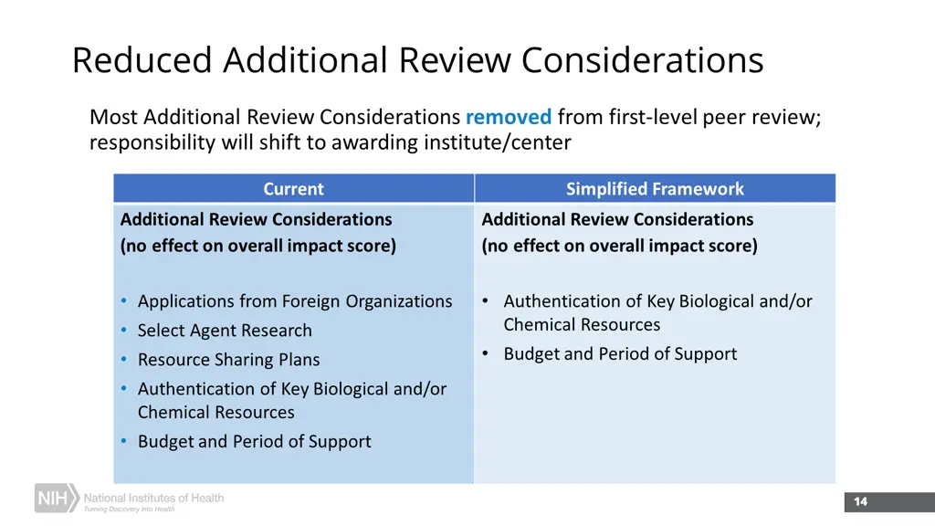 reduced additional review considerations