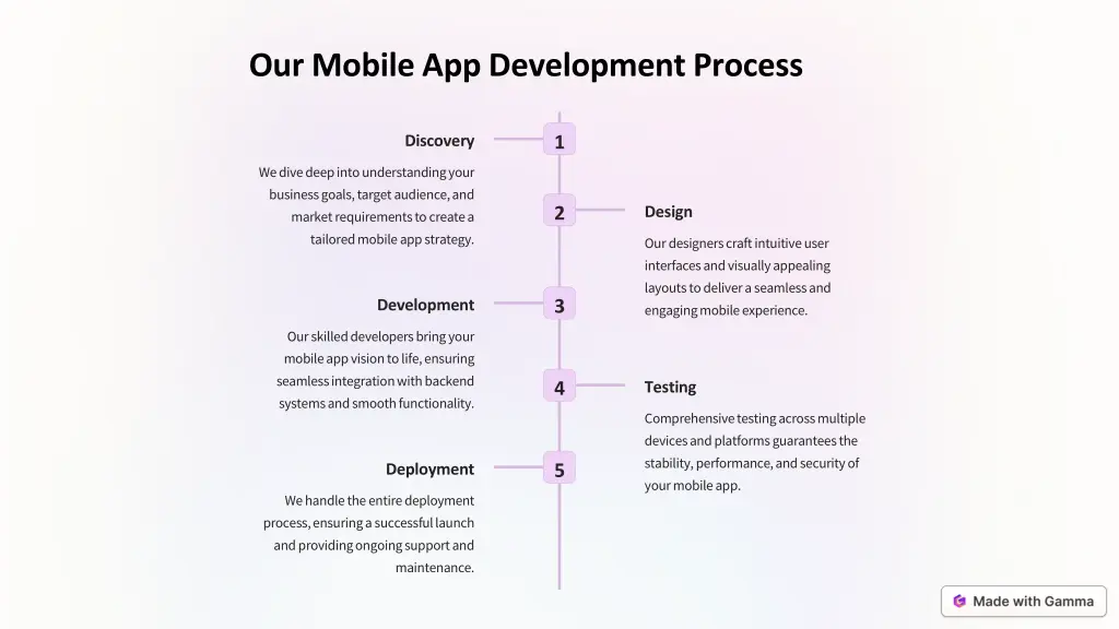 our mobile app development process