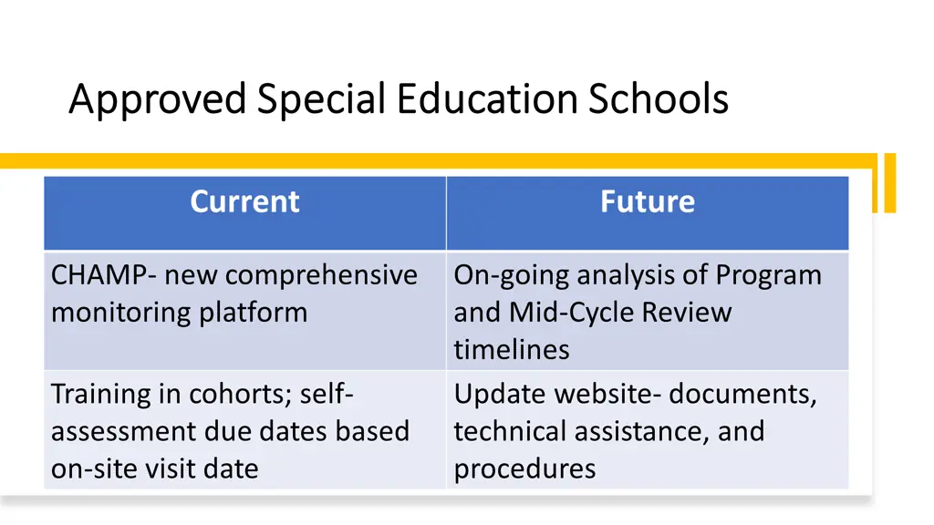 approved special education schools approved
