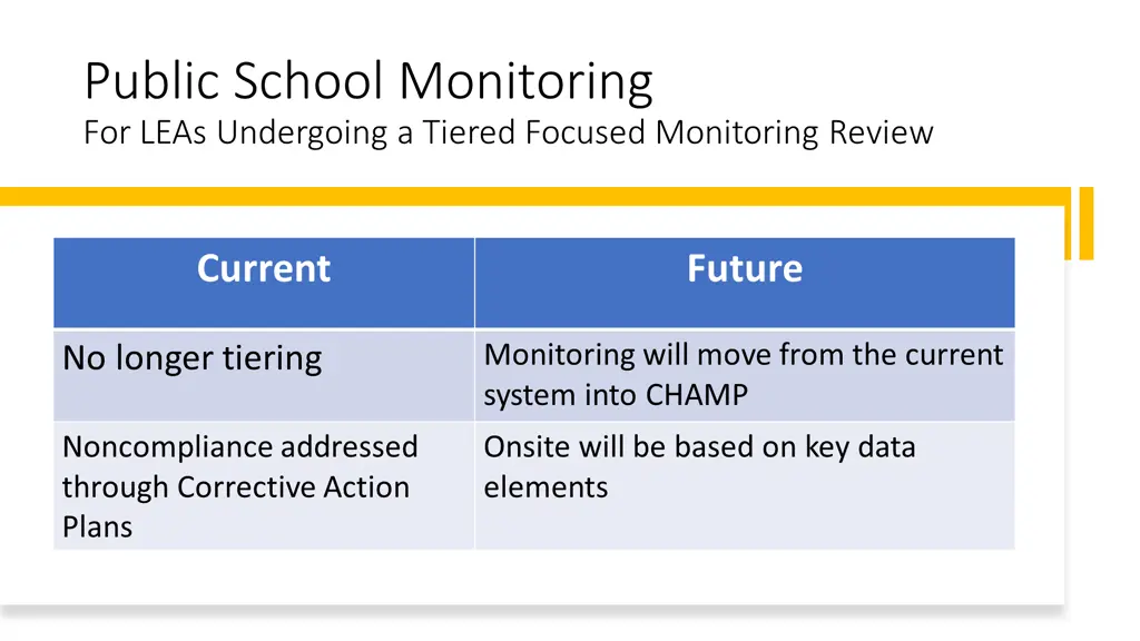 public school monitoring for leas undergoing