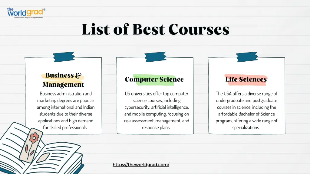 list of best courses