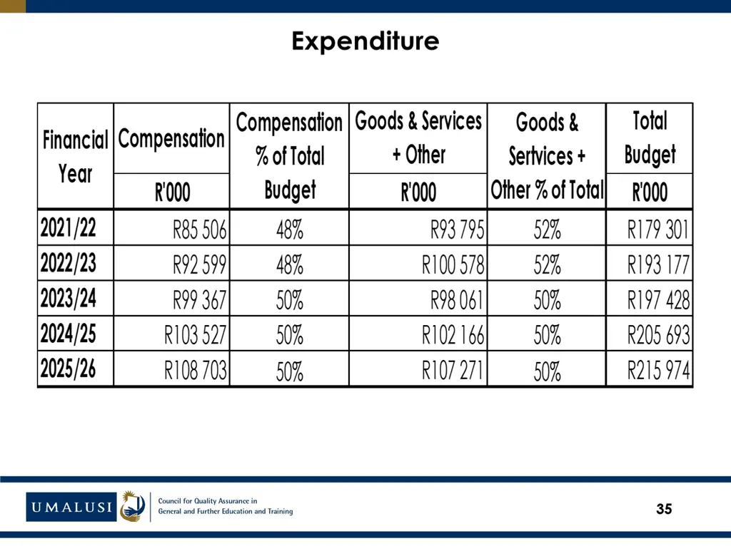 expenditure