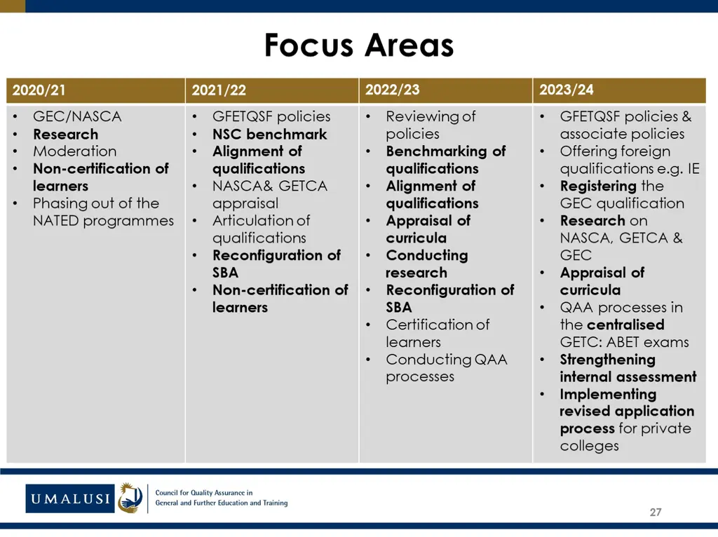 focus areas