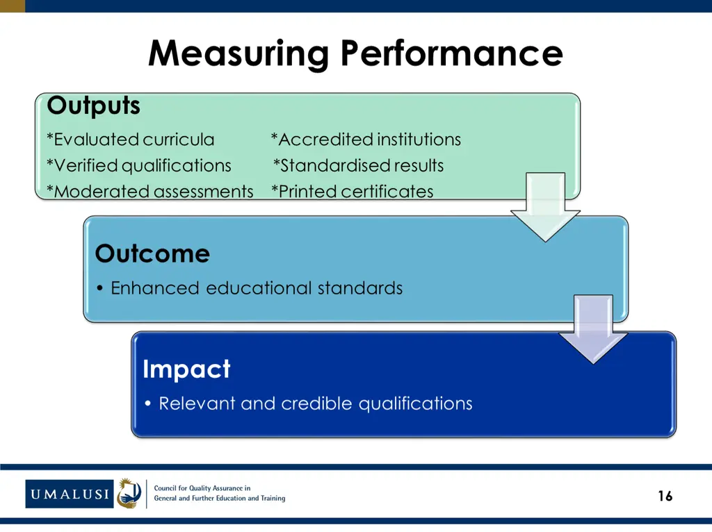measuring performance