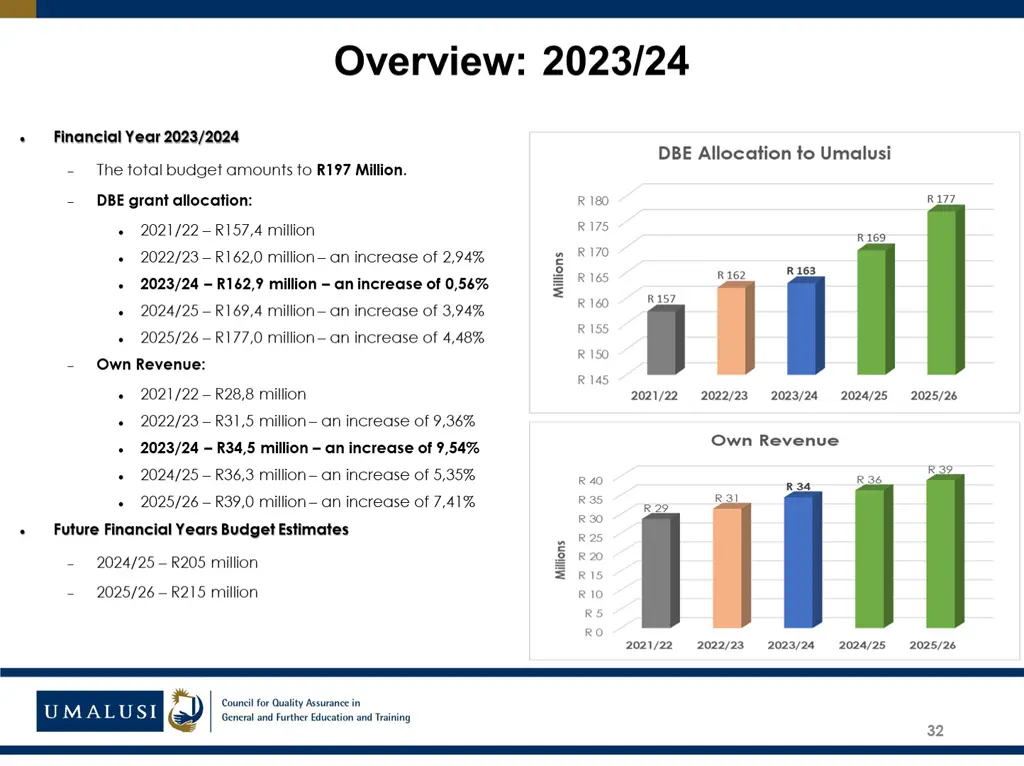 overview 2023 24