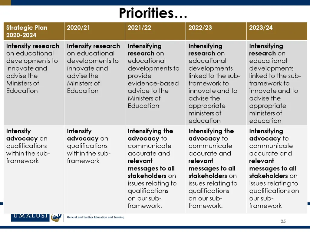 priorities 2021 22