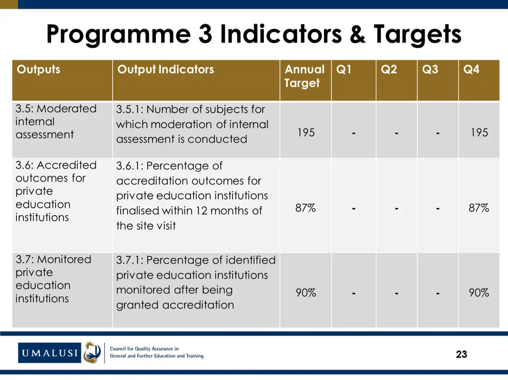 programme 3 indicators targets