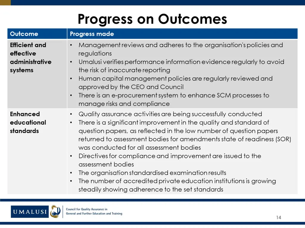 progress on outcomes progress made