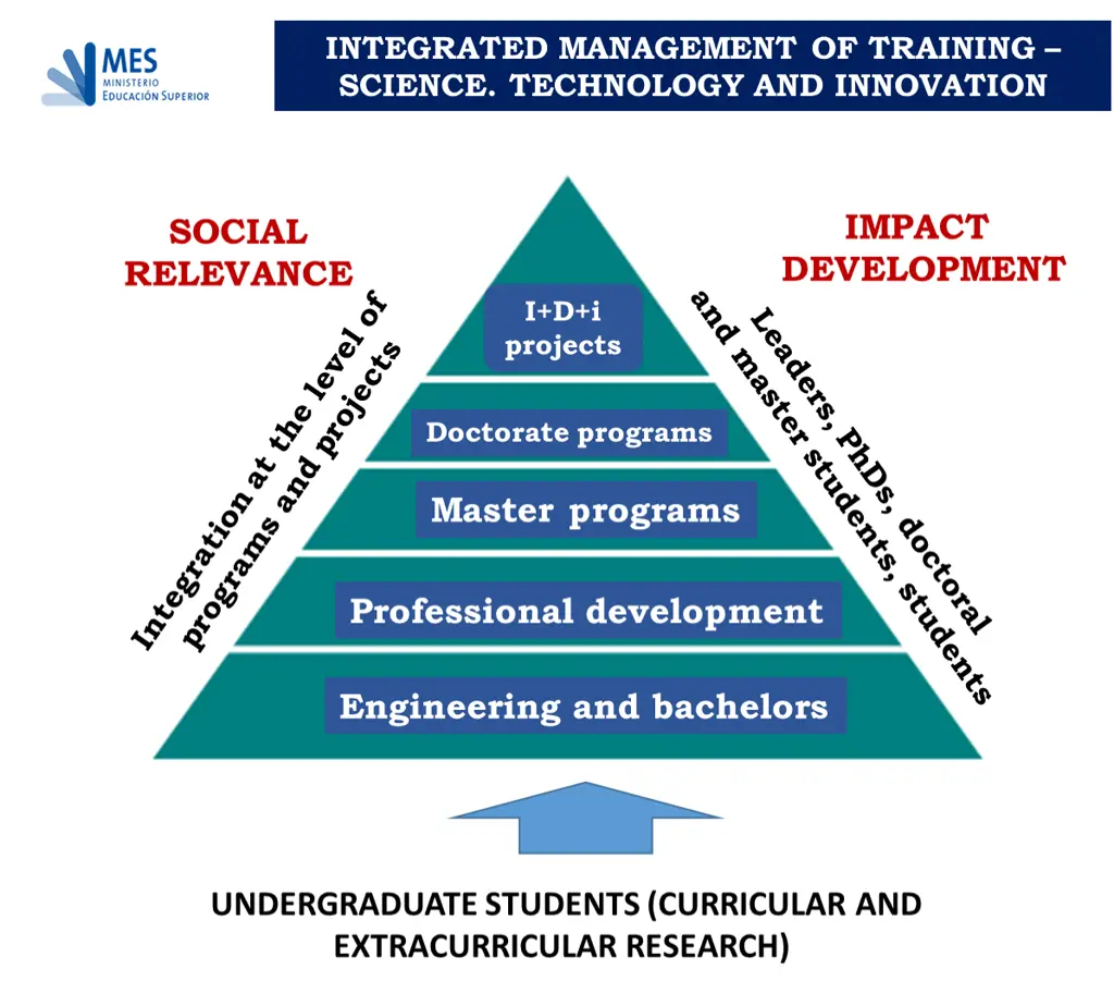 integrated managment of training science