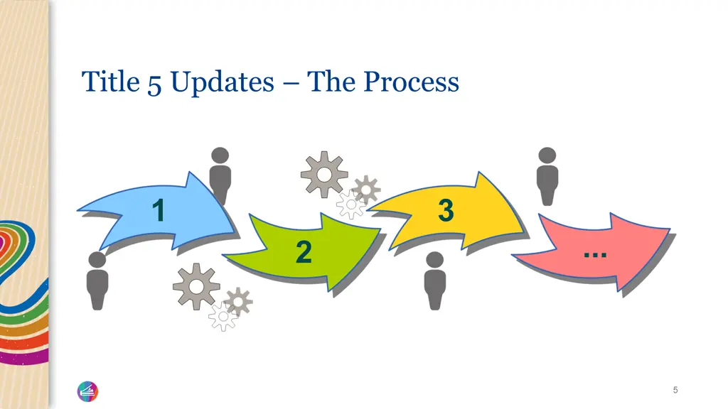 title 5 updates the process