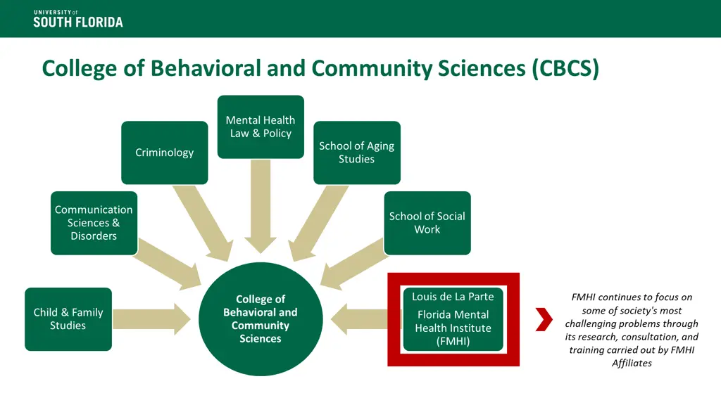 college of behavioral and community sciences cbcs