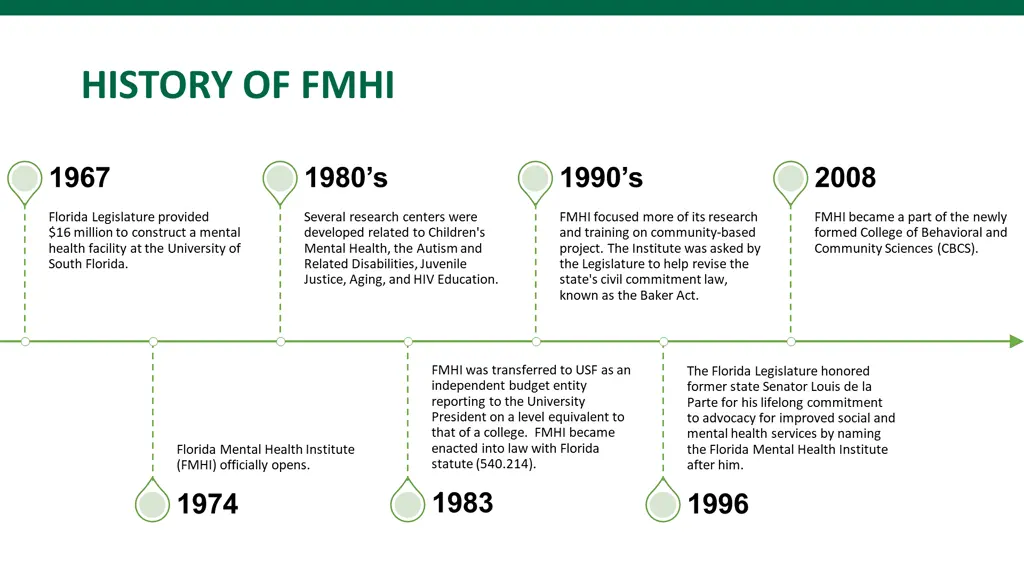 history of fmhi