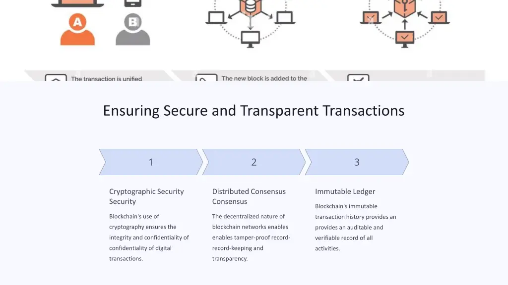 ensuring secure and transparent transactions