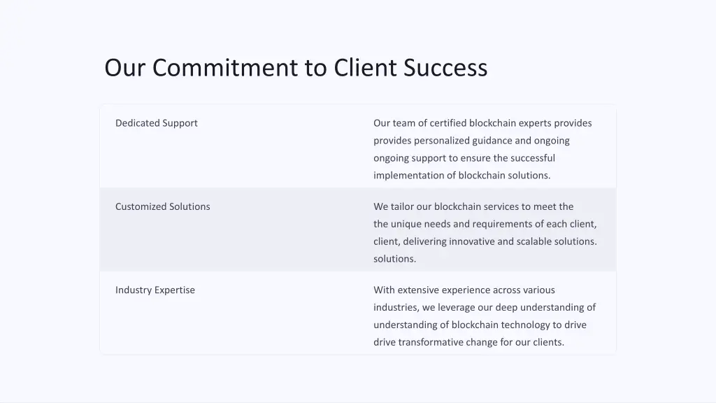 our commitment to client success