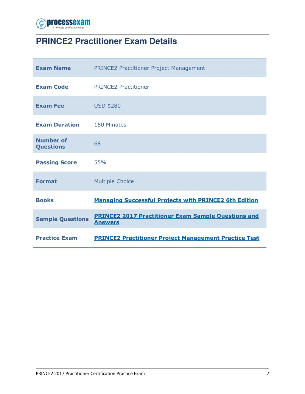 prince2 practitioner exam details