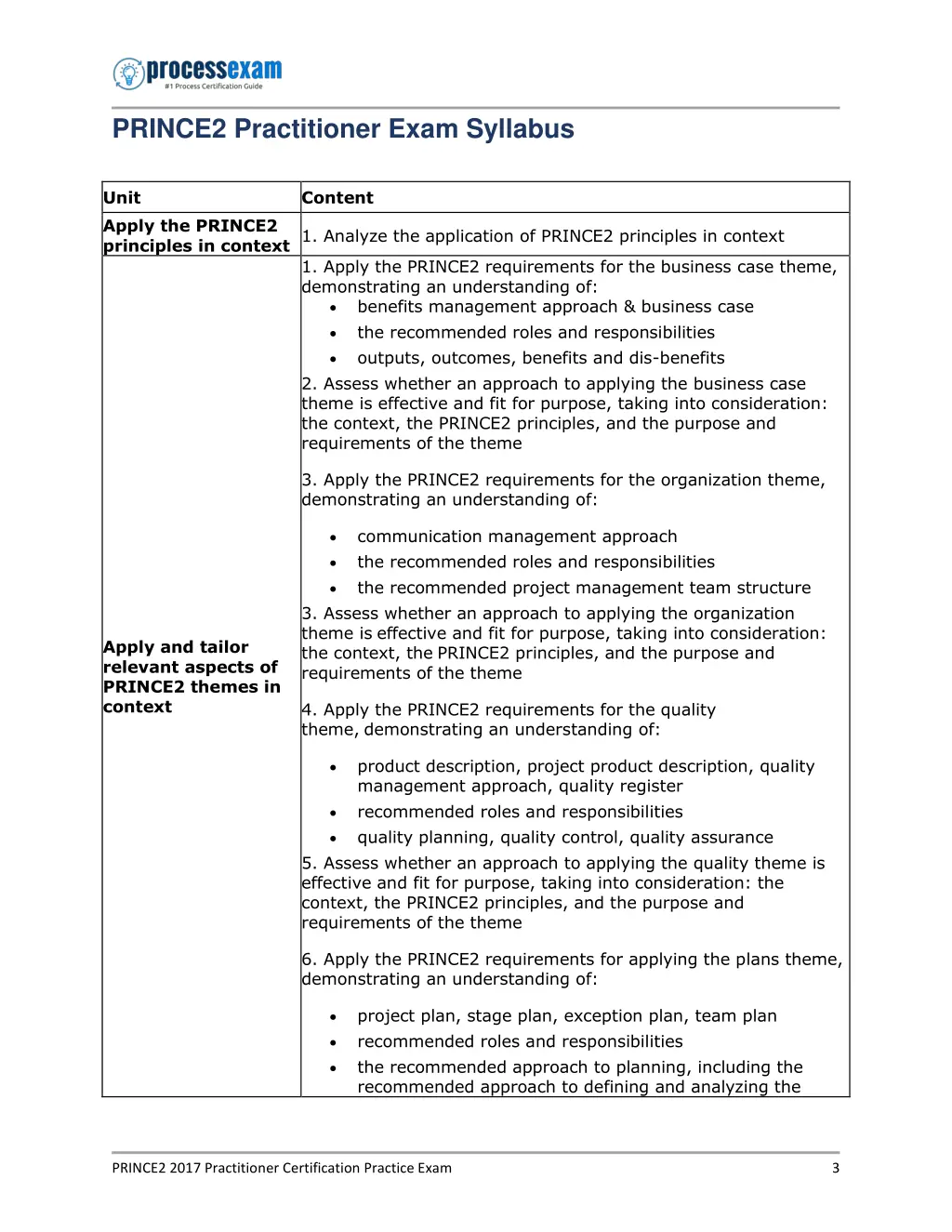 prince2 practitioner exam syllabus