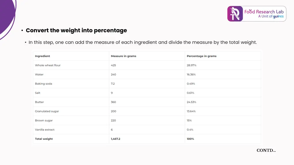 convert the weight into percentage