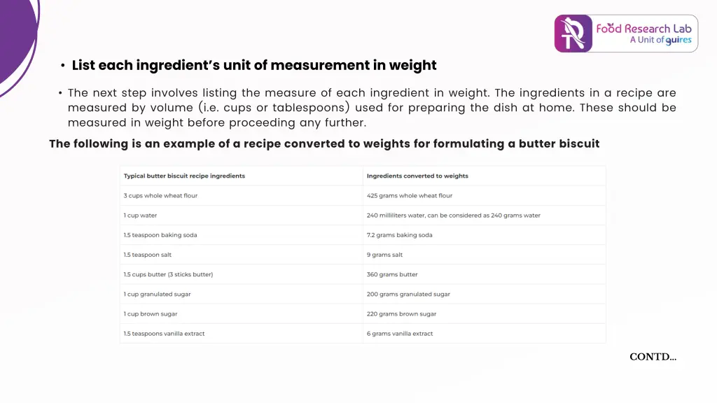 list each ingredient s unit of measurement