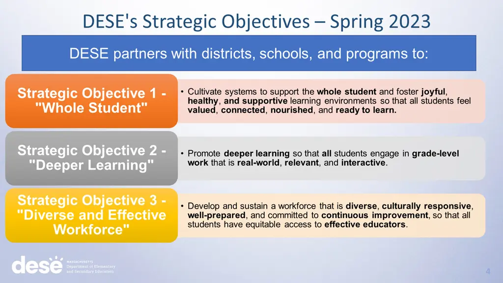dese s strategic objectives spring 2023