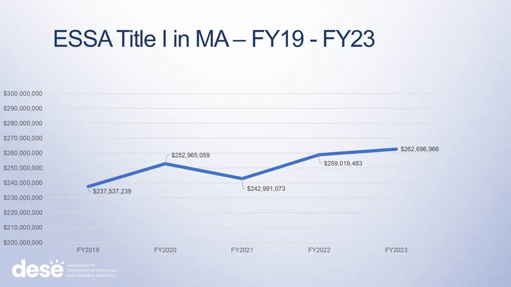 essa title i in ma fy19 fy23