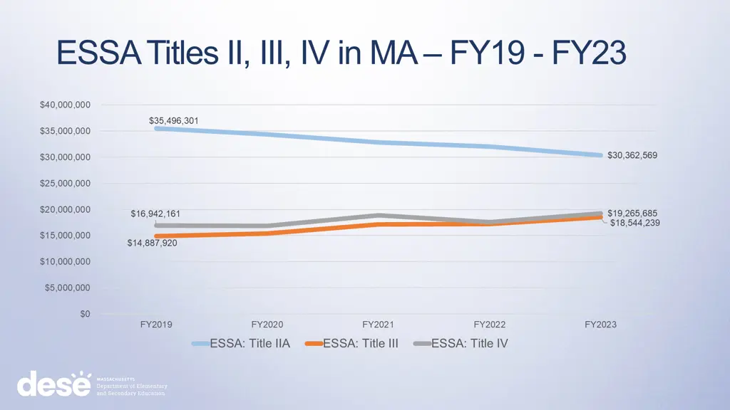 essa titles ii iii iv in ma fy19 fy23