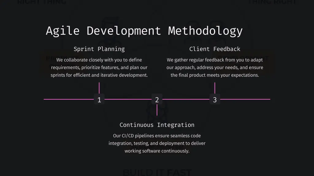 agile development methodology