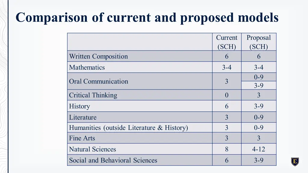 comparison of current and proposed models