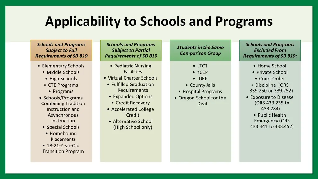 applicability to schools and programs