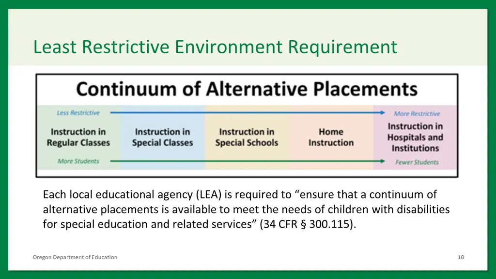 least restrictive environment requirement