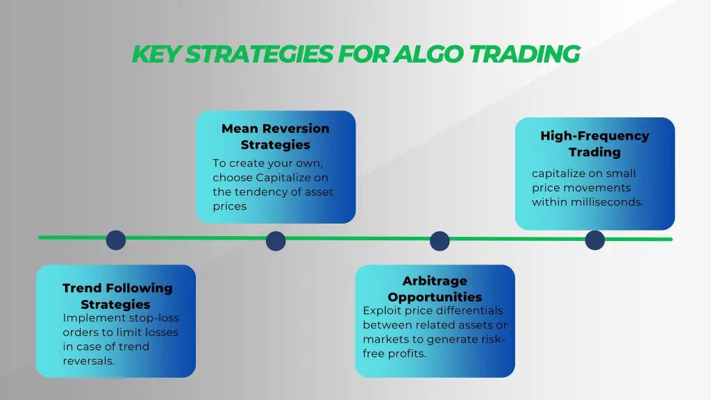 key strategies for algo trading