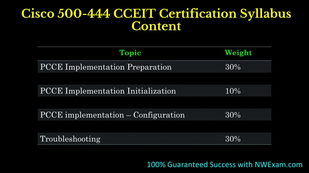 cisco 500 444 cceit certification syllabus content