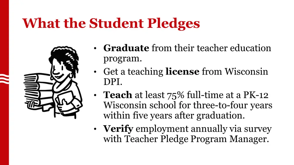 what the student pledges
