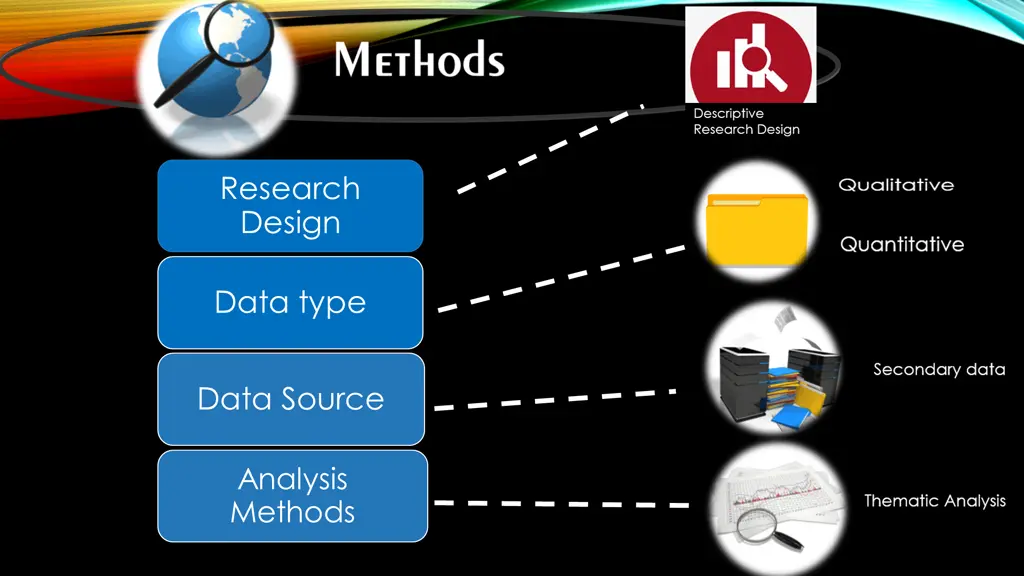 research design