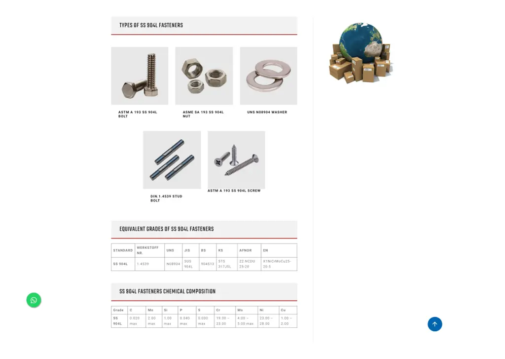 types of ss 904l fasteners