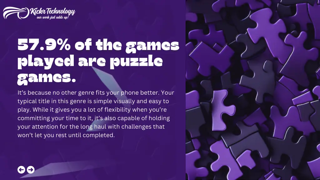 57 9 of the games played are puzzle games