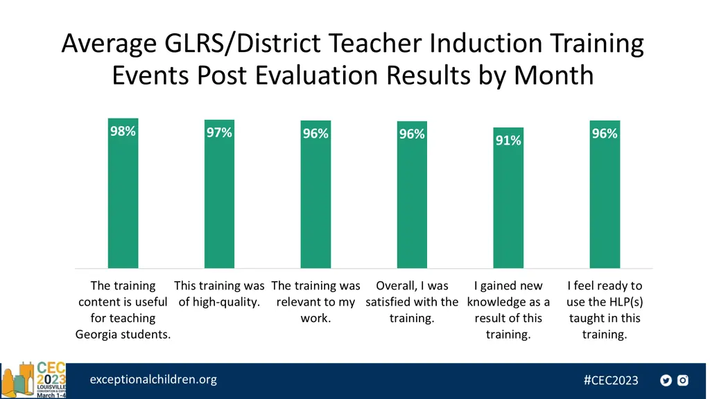 average glrs district teacher induction training