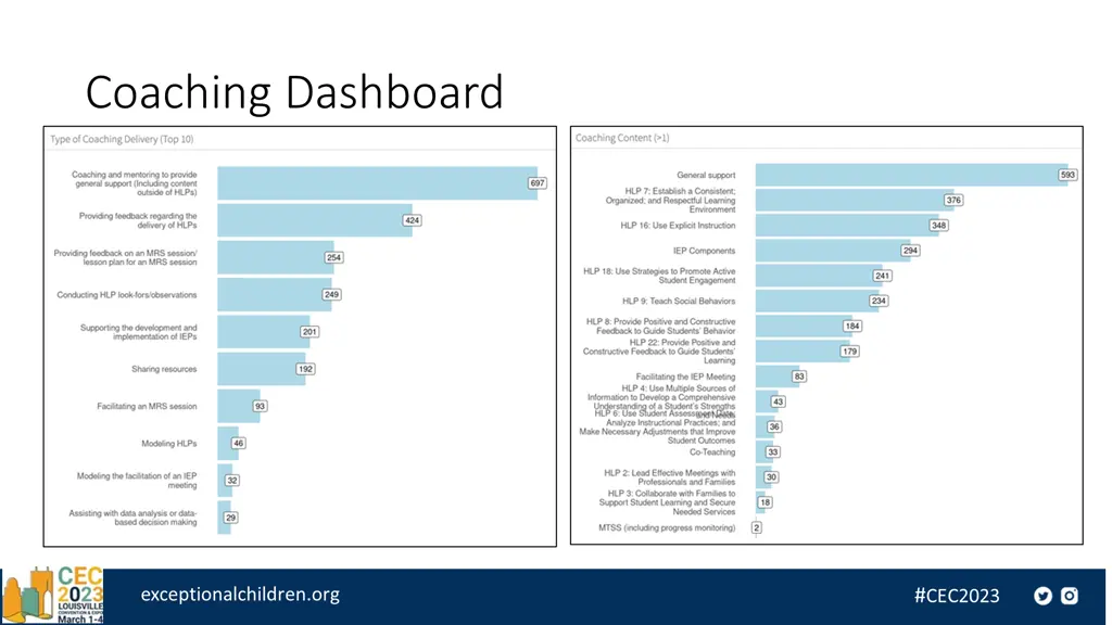 coaching dashboard