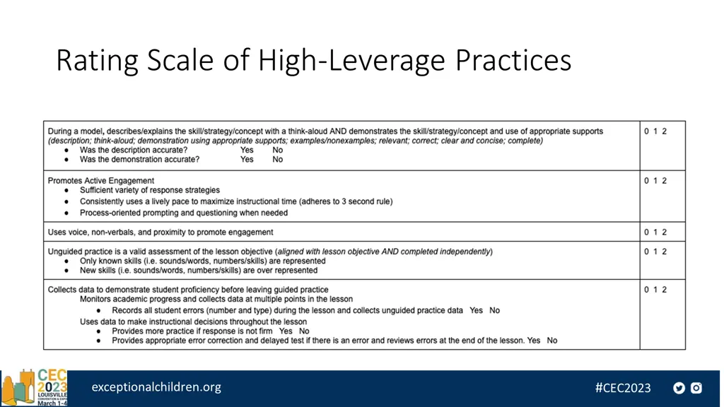 rating scale of high leverage practices